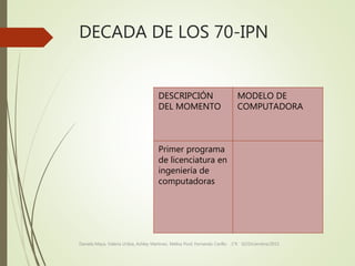 DECADA DE LOS 70-IPN
DESCRIPCIÓN
DEL MOMENTO
MODELO DE
COMPUTADORA
Primer programa
de licenciatura en
ingeniería de
computadoras
Daniela Maya, Valeria Uribia, Ashley Martinez, Melisa Pool, Fernando Carillo. 1°K 02/Diciembre/2015
 