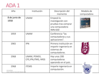 ADA 1
Año Institución Descripción del
momento
Modelo de
computadora
8 de junio de
1958
UNAM Empezó la
investigación con
pruebas tras comprar
una computadora
IMN-650
1959 UNAM Conferencia “las
computadoras y sus
aplicaciones”.
1965 IPN Primera institución en
impartir ingeniería en
sistemas de
computadoras.
1968 UNAM, PEMEX,
CFE,IPN,ITMS, IMSS
Hay unas 200
computadoras
operando en el país.
1968 ITEMS Imparte ingeniería en
computación.
 