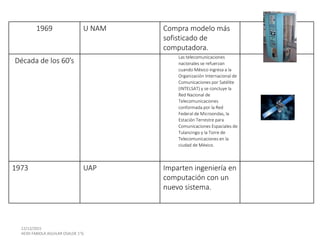 1969 U NAM Compra modelo más
sofisticado de
computadora.
Década de los 60’s
Las telecomunicaciones
nacionales se refuerzan
cuando México ingresa a la
Organización Internacional de
Comunicaciones por Satélite
(INTELSAT) y se concluye la
Red Nacional de
Telecomunicaciones
conformada por la Red
Federal de Microondas, la
Estación Terrestre para
Comunicaciones Espaciales de
Tulancingo y la Torre de
Telecomunicaciones en la
ciudad de México.
1973 UAP Imparten ingeniería en
computación con un
nuevo sistema.
 