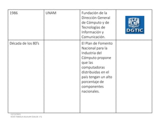 1986 UNAM Fundación de la
Dirección General
de Cómputo y de
Tecnologías de
Información y
Comunicación.
Década de los 80’s El Plan de Fomento
Nacional para la
Industria del
Cómputo propone
que las
computadoras
distribuidas en el
país tengan un alto
porcentaje de
componentes
nacionales.
 