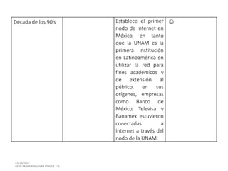 Década de los 90’s Establece el primer
nodo de Internet en
México, en tanto
que la UNAM es la
primera institución
en Latinoamérica en
utilizar la red para
fines académicos y
de extensión al
público, en sus
orígenes, empresas
como Banco de
México, Televisa y
Banamex estuvieron
conectadas a
Internet a través del
nodo de la UNAM.

 