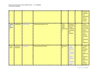 Nombre de la escuela: “Carlos Castillo Peraza” 1-E VIKINGOS
Preparatoria Estatal#8
P á g i n a 7 | 11
de fuentes
confiables
3: la
organizació
n en los
temas es
correcta
HighBe
am
Resear
c
académico Patrick Spain https://www.highbeam.com/ varía
según
salga
informació
n
programa
especializa
do para
estudiante
s realizado
por
maestros
2 1°tiene
informació
n de temas
que se ven.
2°tiene
informació
n por
maestros
3°se basa
en
experiencia
de
profesores
Photo
math
repositorio
académico
microblink https://photomath.net/en/ Diariamen
te
es una
potente
aplicación
de
calculador
a, una de
las
mejores
aplicacion
es
educativas
que nos
permite
2 1.siempre
da los
resultados
exactos.
2. La
captura de
la
operación
suele
demorarse.
3. Es
rápida y
muy clara
 