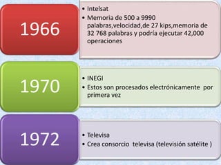 • Intelsat
       • Memoria de 500 a 9990

1966     palabras,velocidad,de 27 kips,memoria de
         32 768 palabras y podría ejecutar 42,000
         operaciones




       • INEGI
1970   • Estos son procesados electrónicamente por
         primera vez




1972   • Televisa
       • Crea consorcio televisa (televisión satélite )
 