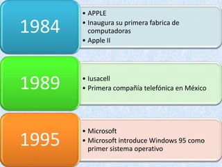 • APPLE

1984   • Inaugura su primera fabrica de
         computadoras
       • Apple II




1989   • Iusacell
       • Primera compañía telefónica en México




       • Microsoft
1995   • Microsoft introduce Windows 95 como
         primer sistema operativo
 