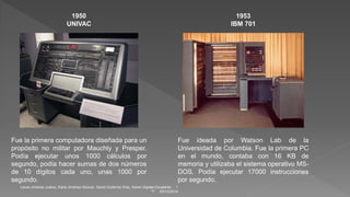 1950 
UNIVAC 
Fue la primera computadora diseñada para un 
propósito no militar por Mauchly y Presper. 
Podía ejecutar unos 1000 cálculos por 
segundo, podía hacer sumas de dos números 
de 10 dígitos cada uno, unas 1000 por 
segundo. 
1953 
IBM 701 
Fue ideada por Watson Lab de la 
Universidad de Columbia. Fue la primera PC 
en el mundo, contaba con 16 KB de 
memoria y utilizaba el sistema operativo MS-DOS. 
Podía ejecutar 17000 instrucciones 
por segundo. 
Laura Jiménez Juárez, Karla Jiménez Alcocer, David Gutierrez Díaz, Karen Zapata Escalante. 1 
"I" 03/12/2014 
 