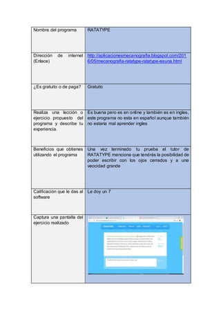 Nombre del programa RATATYPE
Dirección de internet
(Enlace)
http://aplicacionesmecanografia.blogspot.com/201
6/05/mecanografia-ratatype-ratatype-esuna.html
¿Es gratuito o de paga? Gratuito
Realiza una lección o
ejercicio propuesto del
programa y describe tu
experiencia.
Es buena pero es en online y también es en ingles,
este programa no esta en español aunque también
no estaría mal aprender ingles
Beneficios que obtienes
utilizando el programa
Una vez terminado tu prueba el tutor de
RATATYPE menciona que tendrás la posibilidad de
poder escribir con los ojos cerrados y a una
veocidad grande
Calificación que le das al
software
Le doy un 7
Captura una pantalla del
ejercicio realizado
 