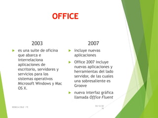 2003
 es una suite de oficina
que abarca e
interrelaciona
aplicaciones de
escritorio, servidores y
servicios para los
sistemas operativos
Microsoft Windows y Mac
OS X.
2007
 incluye nuevas
aplicaciones
 Office 2007 incluye
nuevas aplicaciones y
herramientas del lado
servidor, de las cuales
una sobresaliente es
Groove
 nueva interfaz gráfica
llamada Office Fluent
03/12/20
16
REBECA CRUZ 1ºE
 