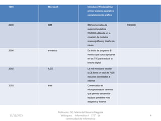1995 Microsoft Introduce Windows95,el
primer sistema operativo
completamente grafico
2000 IBM IBM comercializa la
supercomputadora
RS/6000,utilizada en la
creación de modelos
oceanográficos y diseño de
naves.
RS/6000
2000 e-mexico Da inicio de programa E-
mexico que busca apoyarse
en las TIC para reducir la
brecha digital
2002 ILCE La red mexicana escolar
ILCE tiene un total de 7000
escuelas conectadas a
internet
2003 Intel Comercializa el
microprocesador centrina
que permita desarrollar
equipos portátiles mas
delgados y livianos
11/12/2015 4
Profesora: ISC. María del Rosario Raygoza
Velázquez. Informática I 1"E" La
continuidad de Informatica
 