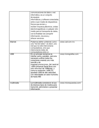 comunicaciones de datos o red 
informática, es un conjunto 
de equipos 
informáticos y software conectados 
entre sí por medio de dispositivos 
físicos que envían y 
reciben impulsos eléctricos, ondas 
electromagnéticas o cualquier otro 
medio para el transporte de datos, 
con la finalidad de compartir 
información, recursos y 
ofrecer servicios. 
Internet Podemos definir a Internet como 
una "red de redes", es decir, una 
red que no sólo interconecta 
computadoras, sino que 
interconecta redes de 
computadoras entre sí. 
www.cad.com.mx 
USB En un principio teníamos la 
interfaz serie y paralelo, pero era 
necesario unificar todos los 
conectores creando uno más 
sencillo y de 
mayores prestaciones. Así nació el 
USB (Universal Serial Bus) con 
una velocidad de 12Mb/seg. y 
como su evolución, USB 2.0, 
apodado USB de alta velocidad, 
con velocidades en este momento 
de hasta 480 
www.monografias.com 
multimedia La multimedia consiste en el uso 
de diversos tipos de medios para 
transmitir, administrar o presentar 
información 
www.misrespuestas.com/ 
