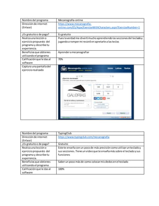 Nombre del programa Mecanografía-online
Direcciónde internet
(Enlace)
https://www.mecanografia-
online.com/ES/Aspx/ExerciseWithCharacters.aspx?ExerciseNumber=1
¿Es gratuitoo de paga? Es gratuito
Realizaunalección o
ejerciciopropuesto del
programa y describe tu
experiencia.
Pueslaverdadme divertímuchoaprendiendolasseccionesdel tecladoy
jugandoa rompermi record enapretarle a lasteclas
Beneficiosque obtienes
utilizandoel programa
Aprenderamecanografiar
Calificaciónque le dasal
software
70%
Captura unapantalladel
ejerciciorealizado
Nombre del programa TypingClub
Direcciónde internet
(Enlace)
https://www.typingclub.com/mecanografia
¿Es gratuitoo de paga? Gratuito
Realizaunaleccióno
ejerciciopropuesto del
programa y describe tu
experiencia.
Este te enseñaconun pocode más precisióncomoutilizaruntecladoy
sus secciones.Tiene unvideoque te enseñamássobre el tecladoysus
funciones
Beneficiosque obtienes
utilizandoel programa
Saberun poco másde como colocarmisdedosenel teclado
Calificaciónque le dasal
software
100%
 