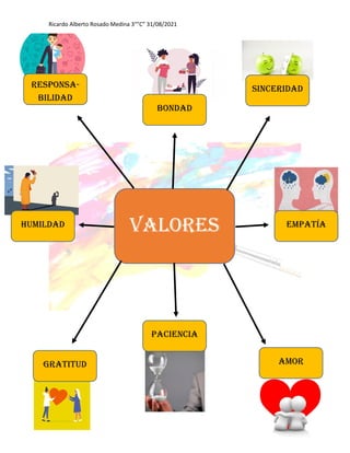 Ada 2. mapa mental | PDF