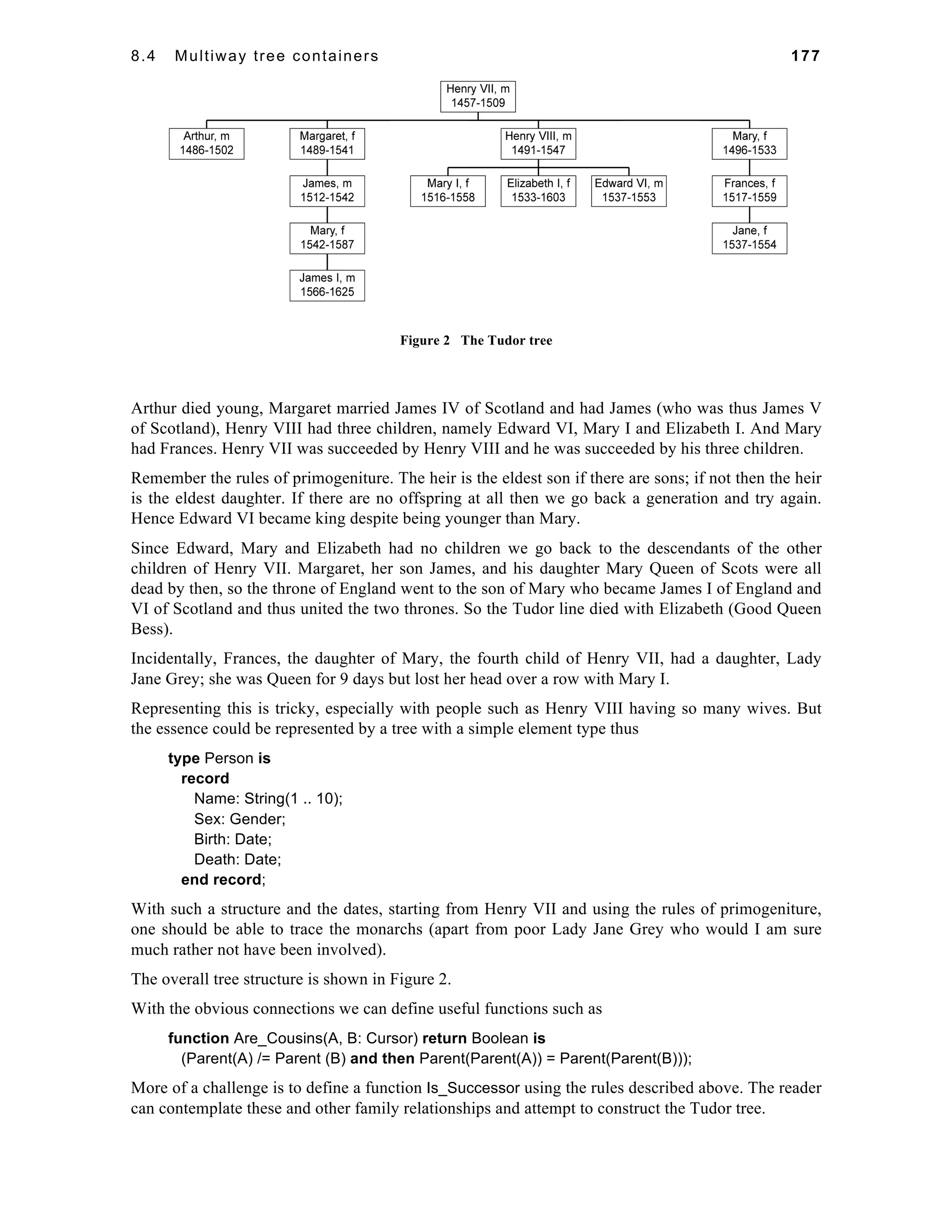 8.4 Multiway tree containers 177 
Figure 2 The Tudor tree 
Arthur died young, Margaret married James IV of Scotland and had James (who was thus James V 
of Scotland), Henry VIII had three children, namely Edward VI, Mary I and Elizabeth I. And Mary 
had Frances. Henry VII was succeeded by Henry VIII and he was succeeded by his three children. 
Remember the rules of primogeniture. The heir is the eldest son if there are sons; if not then the heir 
is the eldest daughter. If there are no offspring at all then we go back a generation and try again. 
Hence Edward VI became king despite being younger than Mary. 
Since Edward, Mary and Elizabeth had no children we go back to the descendants of the other 
children of Henry VII. Margaret, her son James, and his daughter Mary Queen of Scots were all 
dead by then, so the throne of England went to the son of Mary who became James I of England and 
VI of Scotland and thus united the two thrones. So the Tudor line died with Elizabeth (Good Queen 
Bess). 
Incidentally, Frances, the daughter of Mary, the fourth child of Henry VII, had a daughter, Lady 
Jane Grey; she was Queen for 9 days but lost her head over a row with Mary I. 
Representing this is tricky, especially with people such as Henry VIII having so many wives. But 
the essence could be represented by a tree with a simple element type thus 
type Person is 
record 
Name: String(1 .. 10); 
Sex: Gender; 
Birth: Date; 
Death: Date; 
end record; 
With such a structure and the dates, starting from Henry VII and using the rules of primogeniture, 
one should be able to trace the monarchs (apart from poor Lady Jane Grey who would I am sure 
much rather not have been involved). 
The overall tree structure is shown in Figure 2. 
With the obvious connections we can define useful functions such as 
function Are_Cousins(A, B: Cursor) return Boolean is 
(Parent(A) /= Parent (B) and then Parent(Parent(A)) = Parent(Parent(B))); 
More of a challenge is to define a function Is_Successor using the rules described above. The reader 
can contemplate these and other family relationships and attempt to construct the Tudor tree. 
 
