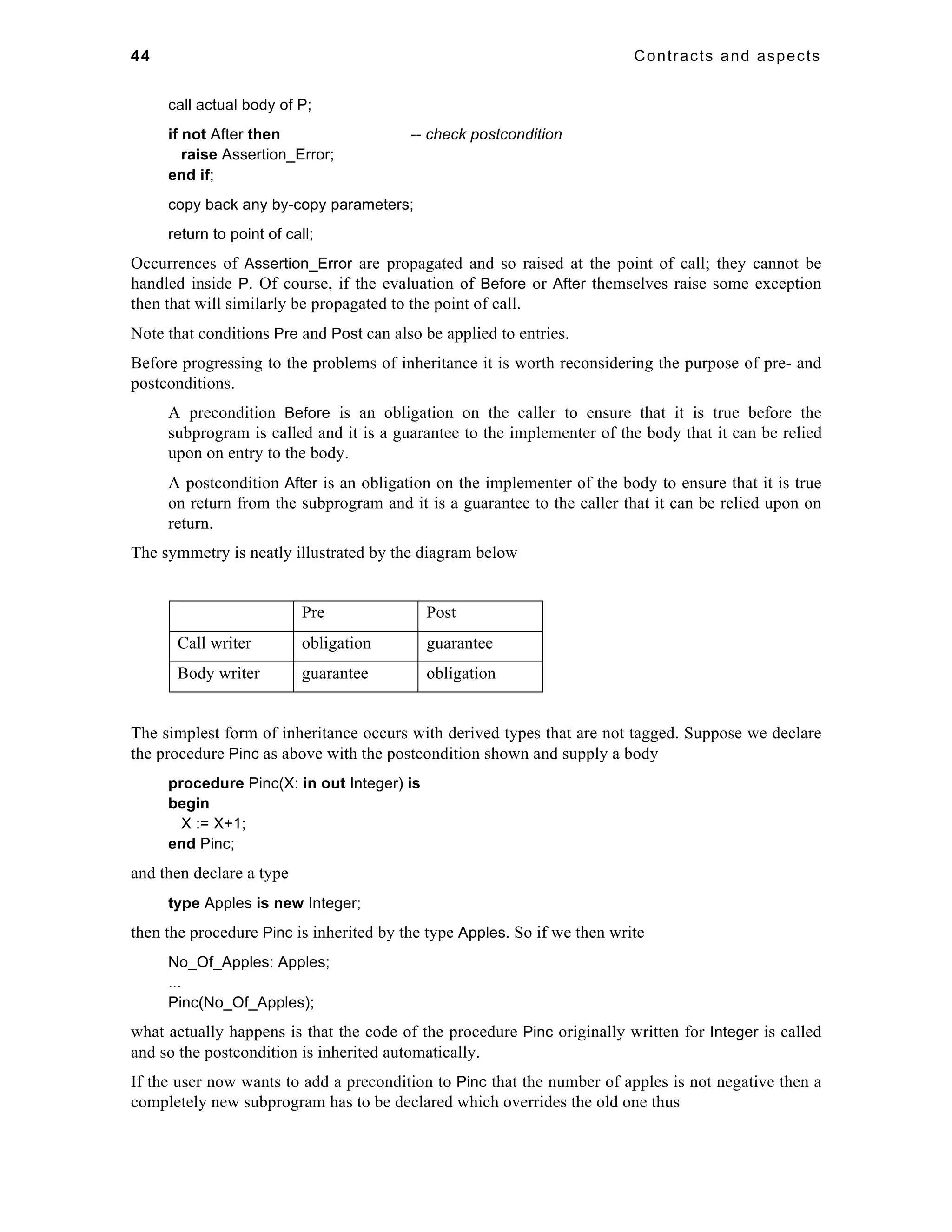 44 Contracts and aspects 
call actual body of P; 
if not After then -- check postcondition 
raise Assertion_Error; 
end if; 
copy back any by-copy parameters; 
return to point of call; 
Occurrences of Assertion_Error are propagated and so raised at the point of call; they cannot be 
handled inside P. Of course, if the evaluation of Before or After themselves raise some exception 
then that will similarly be propagated to the point of call. 
Note that conditions Pre and Post can also be applied to entries. 
Before progressing to the problems of inheritance it is worth reconsidering the purpose of pre- and 
postconditions. 
A precondition Before is an obligation on the caller to ensure that it is true before the 
subprogram is called and it is a guarantee to the implementer of the body that it can be relied 
upon on entry to the body. 
A postcondition After is an obligation on the implementer of the body to ensure that it is true 
on return from the subprogram and it is a guarantee to the caller that it can be relied upon on 
return. 
The symmetry is neatly illustrated by the diagram below 
Pre Post 
Call writer obligation guarantee 
Body writer guarantee obligation 
The simplest form of inheritance occurs with derived types that are not tagged. Suppose we declare 
the procedure Pinc as above with the postcondition shown and supply a body 
procedure Pinc(X: in out Integer) is 
begin 
X := X+1; 
end Pinc; 
and then declare a type 
type Apples is new Integer; 
then the procedure Pinc is inherited by the type Apples. So if we then write 
No_Of_Apples: Apples; 
... 
Pinc(No_Of_Apples); 
what actually happens is that the code of the procedure Pinc originally written for Integer is called 
and so the postcondition is inherited automatically. 
If the user now wants to add a precondition to Pinc that the number of apples is not negative then a 
completely new subprogram has to be declared which overrides the old one thus 
 