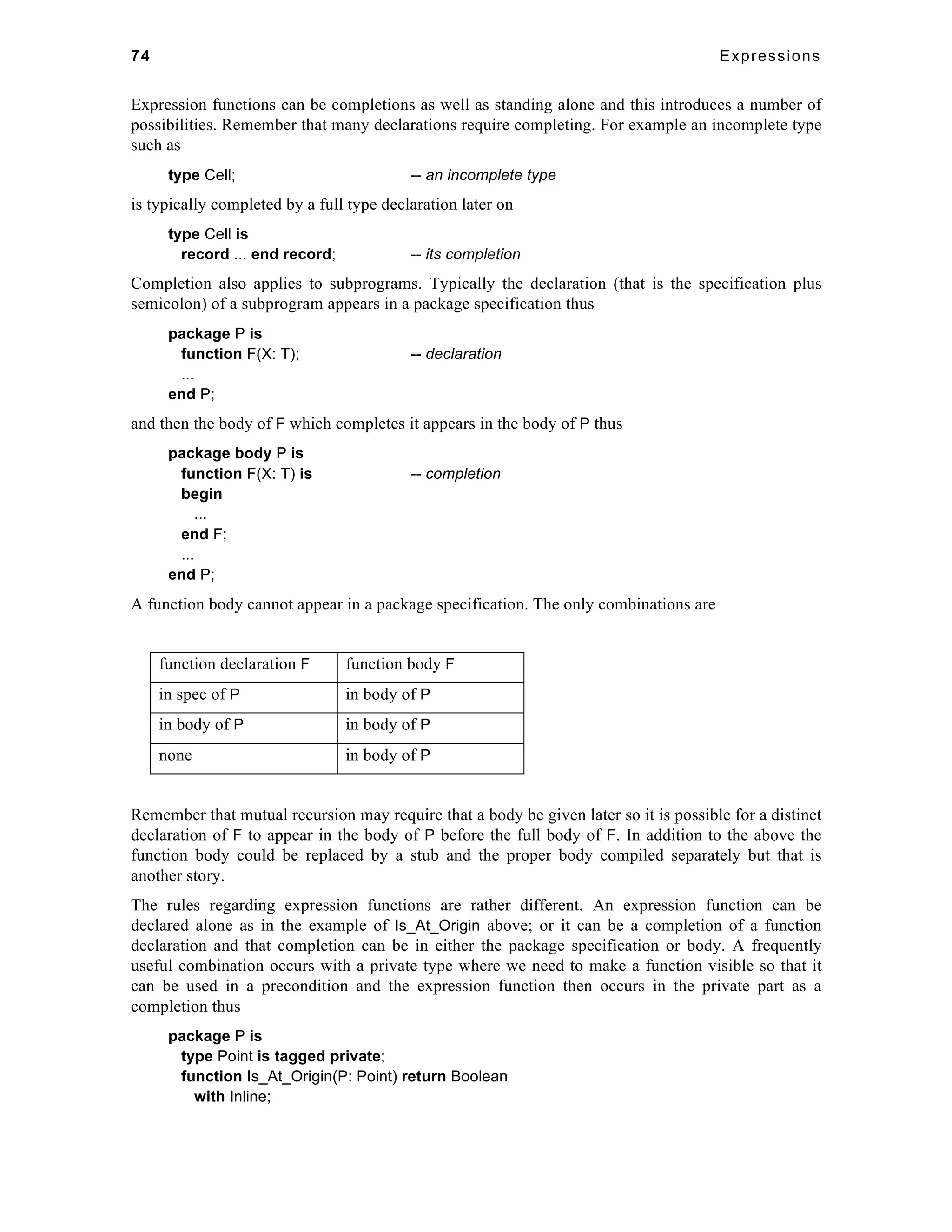 74 Expressions 
Expression functions can be completions as well as standing alone and this introduces a number of 
possibilities. Remember that many declarations require completing. For example an incomplete type 
such as 
type Cell; -- an incomplete type 
is typically completed by a full type declaration later on 
type Cell is 
record ... end record; -- its completion 
Completion also applies to subprograms. Typically the declaration (that is the specification plus 
semicolon) of a subprogram appears in a package specification thus 
package P is 
function F(X: T); -- declaration 
... 
end P; 
and then the body of F which completes it appears in the body of P thus 
package body P is 
function F(X: T) is -- completion 
begin 
... 
end F; 
... 
end P; 
A function body cannot appear in a package specification. The only combinations are 
function declaration F function body F 
in spec of P in body of P 
in body of P in body of P 
none in body of P 
Remember that mutual recursion may require that a body be given later so it is possible for a distinct 
declaration of F to appear in the body of P before the full body of F. In addition to the above the 
function body could be replaced by a stub and the proper body compiled separately but that is 
another story. 
The rules regarding expression functions are rather different. An expression function can be 
declared alone as in the example of Is_At_Origin above; or it can be a completion of a function 
declaration and that completion can be in either the package specification or body. A frequently 
useful combination occurs with a private type where we need to make a function visible so that it 
can be used in a precondition and the expression function then occurs in the private part as a 
completion thus 
package P is 
type Point is tagged private; 
function Is_At_Origin(P: Point) return Boolean 
with Inline; 
 