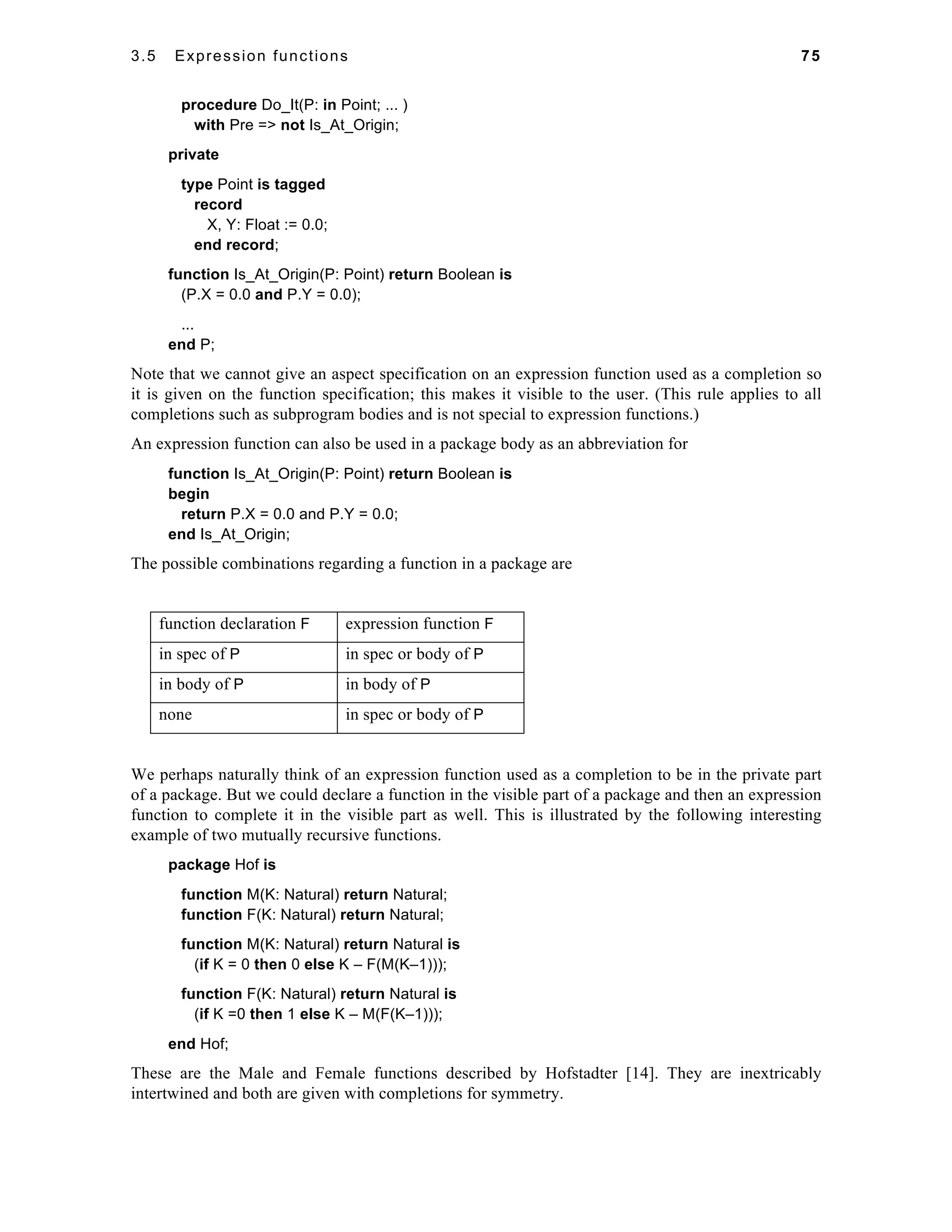 3.5 Expression functions 75 
procedure Do_It(P: in Point; ... ) 
with Pre => not Is_At_Origin; 
private 
type Point is tagged 
record 
X, Y: Float := 0.0; 
end record; 
function Is_At_Origin(P: Point) return Boolean is 
(P.X = 0.0 and P.Y = 0.0); 
... 
end P; 
Note that we cannot give an aspect specification on an expression function used as a completion so 
it is given on the function specification; this makes it visible to the user. (This rule applies to all 
completions such as subprogram bodies and is not special to expression functions.) 
An expression function can also be used in a package body as an abbreviation for 
function Is_At_Origin(P: Point) return Boolean is 
begin 
return P.X = 0.0 and P.Y = 0.0; 
end Is_At_Origin; 
The possible combinations regarding a function in a package are 
function declaration F expression function F 
in spec of P in spec or body of P 
in body of P in body of P 
none in spec or body of P 
We perhaps naturally think of an expression function used as a completion to be in the private part 
of a package. But we could declare a function in the visible part of a package and then an expression 
function to complete it in the visible part as well. This is illustrated by the following interesting 
example of two mutually recursive functions. 
package Hof is 
function M(K: Natural) return Natural; 
function F(K: Natural) return Natural; 
function M(K: Natural) return Natural is 
(if K = 0 then 0 else K – F(M(K–1))); 
function F(K: Natural) return Natural is 
(if K =0 then 1 else K – M(F(K–1))); 
end Hof; 
These are the Male and Female functions described by Hofstadter [14]. They are inextricably 
intertwined and both are given with completions for symmetry. 
 