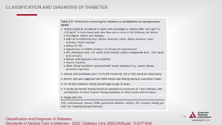 | 12
CLASSIFICATION AND DIAGNOSIS OF DIABETES
Classification and Diagnosis of Diabetes:
Standards of Medical Care in Diabetes - 2022. Diabetes Care 2022;45(Suppl. 1):S17-S38
 
