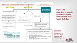 | 143
OLDER ADULTS
Figure 13.1—
Algorithm to simplify
insulin regimen for
older patients with
type 2 diabetes.
Older Adults:
Standards of
Medical Care in
Diabetes - 2022.
Diabetes Care
2022;42(Suppl. 1)
 