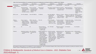 | 152
Children & Adolescents: Standards of Medical Care in Diabetes - 2022. Diabetes Care
2022;45(Suppl. 1)
 