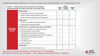 | 27
COMPREHENSIVE MEDICAL EVALUATION AND ASSESSMENT OF COMORBIDITIES
Comprehensive Medical Evaluation and Assessment of Comorbidities:
Standards of Medical Care in Diabetes – 2022. Diabetes Care 2022;45(Suppl. 1):S46-S59
 