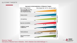 | 55
GLYCEMIC TARGETS
Glycemic Targets:
Standards of Medical Care in Diabetes - 2022. Diabetes Care 2022;45(Suppl. 1)
 