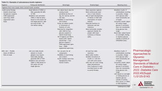 | 69
PHARMACOLOGIC APPROACHES TO GLYCEMIC TREATMENT
Pharmacologic
Approaches to
Glycemic
Management:
Standards of Medical
Care in Diabetes -
2022. Diabetes Care
2022;45(Suppl.
1):S125-S143
 