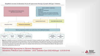 | 72
PHARMACOLOGIC APPROACHES TO GLYCEMIC TREATMENT
Pharmacologic Approaches to Glycemic Management:
Standards of Medical Care in Diabetes - 2022. Diabetes Care 2022;45(Suppl. 1):S125-S143
 
