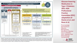| 74
PHARMACOLOGIC APPROACHES TO GLYCEMIC TREATMENT
Glucose-lowering
Medication in
Type 2 Diabetes:
2021 ADA
Professional
Practice
Committee (PPC)
adaptation of
Davies et al. and
Buse et al.
Pharmacologic
Approaches to
Glycemic
Management:
Standards of Medical
Care in Diabetes -
2022. Diabetes Care
2022;45(Suppl.
1):S125-S143
 