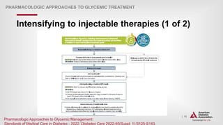 | 75
PHARMACOLOGIC APPROACHES TO GLYCEMIC TREATMENT
Intensifying to injectable therapies (1 of 2)
Pharmacologic Approaches to Glycemic Management:
Standards of Medical Care in Diabetes - 2022. Diabetes Care 2022;45(Suppl. 1):S125-S143
 