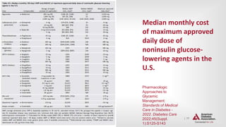 | 77
Median monthly cost
of maximum approved
daily dose of
noninsulin glucose-
lowering agents in the
U.S.
Pharmacologic
Approaches to
Glycemic
Management:
Standards of Medical
Care in Diabetes -
2022. Diabetes Care
2022;45(Suppl.
1):S125-S143
 