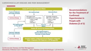 | 89
CARDIOVASCULAR DISEASE AND RISK MANAGEMENT
Recommendations
for the Treatment of
Confirmed
Hypertension in
People with
Diabetes (2 of 2)
Cardiovascular Disease and Risk Management:
Standards of Medical Care in Diabetes - 2022. Diabetes Care 2022;45(Suppl. 1):S144-S174
 