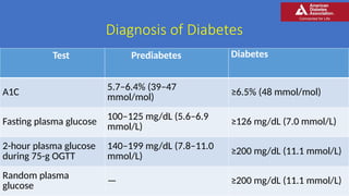 ADA 2022 Guidelines for medical graduates .pptx