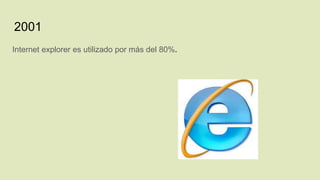 2001
Internet explorer es utilizado por más del 80%.
 