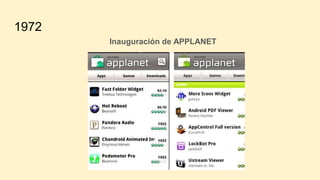 1972
Inauguración de APPLANET
 