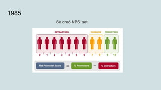 1985
Se creó NPS net
 