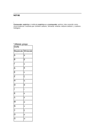 NOTAS
i
Compuesto orgánico o molécula orgánica es uncompuesto químico más conocido como
micro-molécula o estitula que contiene carbono, formando enlaces carbono-carbono y carbono-
hidrógeno
ii Alfabeto griego:
Grafía
Mayúscula Minúscula
Α α
Β β
Γ γ
Δ δ
Ε ε
Ζ ζ
Η η
Θ θ
Ι ι
Κ κ
Λ λ
Μ μ
Ν ν
Ξ ξ
Ο ο
Π π
 