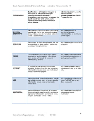 Escuela Preparatoria Estatal No. 8 “Carlos Castillo Peraza” Antonio Israel Villanueva Hernández 1°I 
4 
PROCESADOR 
Sus funciones principales incluyen, la 
ejecución de las aplicaciones y la 
coordinación de los diferentes 
dispositivos que componen un equipo. No 
puede existir por tanto una máquina 
rápida que no tenga en su interior un 
micro potente. 
María del Rosario Raygoza Velázquez Informática 1 09/11/2014 
http://computadoras.about.c 
om/od/conoce-procesadores/ 
a/Que-Es-Un- 
Procesador.htm 
SISTEMA 
OPERATIVO 
puede ser definido como un conjunto de programas 
especialmente hechos para la ejecución de varias 
tareas, en las que sirve de intermediario entre el 
usuario y la computadora 
http://www.informatica-hoy. 
com.ar/aprender-informatica/ 
Que-es-el-sistema-operativo. 
php 
ARCHIVOS 
Es un grupo de datos estructurados que son 
almacenados en algún medio y pueden ser 
usados por las aplicaciones. 
http://www.alegsa.com.ar/Dic/a 
rchivo.php 
REDES 
Un sistema de comunicación que conecta 
ordenadores y otros equipos informáticos 
entre sí, con la finalidad de compartir 
información y recursos 
http://www.gobiernodecanarias 
.org/educacion/conocernos_m 
ejor/paginas/redes.htm 
INTERNET 
El Internet es una red de computadoras 
alrededor de todo el mundo, que comparten 
información unas con otras por medio de un 
sitio que contienen páginas. 
http://www.globalwebcreators. 
com/espanol/_que_es_el_inter 
net_ 
USB 
Es un dispositivo de almacenamiento masivo 
que utiliza memoria flash; sirve para guardar 
información, la cual pude ser cambiada 
varias veces 
http://lmainformacion.wordpres 
s.com/%C2%BFque-es-un-disco- 
compacto/ 
MULTIMEDIA 
Es un sistema que utiliza más de un medio 
de comunicación para transmitir, administrar 
o presentar información, combinando texto, 
imagen, animación, sonido y vídeo. 
http://www.cavsi.com/pregunta 
srespuestas/que-es-multimedia/ 
 