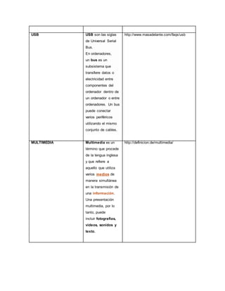 USB USB son las siglas
de Universal Serial
Bus.
En ordenadores,
un bus es un
subsistema que
transfiere datos o
electricidad entre
componentes del
ordenador dentro de
un ordenador o entre
ordenadores. Un bus
puede conectar
varios periféricos
utilizando el mismo
conjunto de cables.
http://www.masadelante.com/faqs/usb
MULTIMEDIA Multimedia es un
término que procede
de la lengua inglesa
y que refiere a
aquello que utiliza
varios medios de
manera simultánea
en la transmisión de
una información.
Una presentación
multimedia, por lo
tanto, puede
incluir fotografías,
vídeos, sonidos y
texto.
http://definicion.de/multimedia/
 