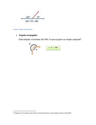 Imagen 6. Ángulo suplementario
 Ángulos conjugados
Estos ángulos al sumarse dan 360°, lo que es igual a un ángulo perigonal3.
3 Perigonal:Es el ángulo cuyos lados coincide.Equivalea cuatro ángulos rectos y mide 360°.
a
b
a + b = 360°
 