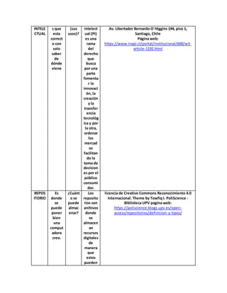 INTELE
CTUAL
s que
esta
correct
o con
solo
saber
de
dónde
viene
(sus
usos)?
intelect
ual (PI)
es una
rama
del
derecho
que
busca
por una
parte
fomenta
r la
innovaci
ón, la
creación
y la
transfer
encia
tecnológ
ica y por
la otra,
ordenar
los
mercad
os
facilitan
do la
toma de
decision
es por el
público
consumi
dor.
Av. Libertador Bernardo O´Higgins 194, piso 1,
Santiago, Chile
Página web:
https://www.inapi.cl/portal/institucional/600/w3-
article-1192.html
REPOS
ITORIO
Es
donde
se
puede
poner
bien
una
comput
adora
creo.
¿Cuánt
o se
puede
almac
enar?
Los
reposito
rios son
archivos
donde
se
almacen
an
recursos
digitales
de
manera
que
estos
pueden
licencia de Creative Commons Reconocimiento 4.0
Internacional. Theme by Towfiq I. PoliScience -
Biblioteca UPV pagina web:
https://poliscience.blogs.upv.es/open-
access/repositorios/definicion-y-tipos/
 