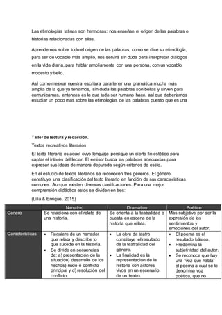 Las etimologías latinas son hermosas; nos enseñan el origen de las palabras e
historias relacionadas con ellas.
Aprendemos sobre todo el origen de las palabras, como se dice su etimología,
para ser de vocablo más amplio, nos servirá sin duda para interpretar diálogos
en la vida diaria, para hablar ampliamente con una persona, con un vocablo
modesto y bello.
Así como mejorar nuestra escritura para tener una gramática mucha más
amplia de la que ya teníamos, sin duda las palabras son bellas y sirven para
comunicarnos, entonces es lo que todo ser humano hace, así que deberíamos
estudiar un poco más sobre las etimologías de las palabras puesto que es una
Taller de lectura y redacción.
Textos recreativos literarios
El texto literario es aquel cuyo lenguaje persigue un cierto fin estético para
captar el interés del lector. El emisor busca las palabras adecuadas para
expresar sus ideas de manera depurada según criterios de estilo.
En el estudio de textos literarios se reconocen tres géneros. El género
constituye una clasificación del texto literario en función de sus características
comunes. Aunque existen diversas clasificaciones. Para una mejor
comprensión didáctica estos se dividen en tres:
(Lilia & Enrique, 2015)
Narrativo Dramático Poético
Genero Se relaciona con el relato de
una historia.
Se orienta a la teatralidad o
puesta en escena de la
historia que relata.
Mas subjetivo por ser la
expresión de los
sentimientos y
emociones del autor.
Características  Requiere de un narrador
que relata y describe lo
que sucede en la historia.
 Se divide en secuencias
de: a) presentación de la
situación) desarrollo de los
hechos) nudo o conflicto
principal y d) resolución del
conflicto.
 La obre de teatro
constituye el resultado
de la teatralidad del
género.
 La finalidad es la
representación de la
historia con actores
vivos en un escenario
de un teatro.
 El poema es el
resultado básico.
 Predomina la
subjetividad del autor.
 Se reconoce que hay
una “voz que habla”
el poema a cual se le
denomina voz
poética, que no
 