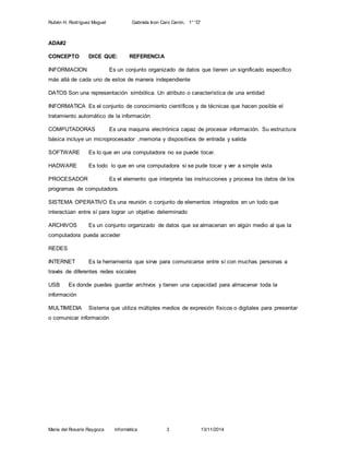 Rubén H. Rodríguez Moguel Gabriela Ivon Caro Cerón. 1° “D”
Maria del Rosario Raygoza informática 3 13/11/2014
ADA#2
CONCEPTO DICE QUE: REFERENCIA
INFORMACION Es un conjunto organizado de datos que tienen un significado especifico
más allá de cada uno de estos de manera independiente
DATOS Son una representación simbólica. Un atributo o característica de una entidad
INFORMATICA Es el conjunto de conocimiento científicos y de técnicas que hacen posible el
tratamiento automático de la información
COMPUTADORAS Es una maquina electrónica capaz de procesar información. Su estructura
básica incluye un microprocesador ,memoria y dispositivos de entrada y salida
SOFTWARE Es lo que en una computadora no se puede tocar.
HADWARE Es todo lo que en una computadora si se pude tocar y ver a simple vista
PROCESADOR Es el elemento que interpreta las instrucciones y procesa los datos de los
programas de computadora.
SISTEMA OPERATIVO Es una reunión o conjunto de elementos integrados en un todo que
interactúan entre sí para lograr un objetivo determinado
ARCHIVOS Es un conjunto organizado de datos que se almacenan en algún medio al que la
computadora pueda acceder
REDES
INTERNET Es la herramienta que sirve para comunicarse entre sí con muchas personas a
través de diferentes redes sociales
USB Es donde puedes guardar archivos y tienen una capacidad para almacenar toda la
información
MULTIMEDIA Sistema que utiliza múltiples medios de expresión físicos o digitales para presentar
o comunicar información
 