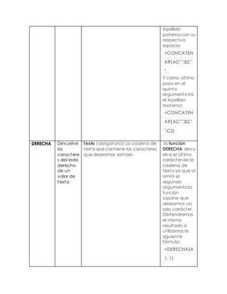 Apellido
paterno con su
respectivo
espacio:
=CONCATEN
AR(A2," ",B2,"
",
Y como último
paso en el
quinto
argumento irá
el Apellido
materno:
=CONCATEN
AR(A2," ",B2,"
",C2)
DERECHA Devuelve
los
caractere
s del lado
derecho
de un
valor de
texto.
Texto (obligatorio): La cadena de
texto que contiene los caracteres
que deseamos extraer.
la función
DERECHA devu
elve el último
carácter de la
cadena de
texto ya que al
omitir el
segundo
argumento la
función
supone que
deseamos un
solo carácter.
Obtendremos
el mismo
resultado si
utilizamos la
siguiente
fórmula:
=DERECHA(A
1, 1)
 