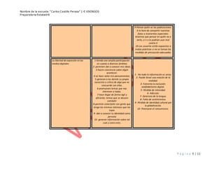 Nombre de la escuela: “Carlos Castillo Peraza” 1-E VIKINGOS
Preparatoria Estatal#8
P á g i n a 9 | 11
9-Pensar quién ve las publicaciones:
A la hora de compartir nuestras
fotos o momentos especiales
tenemos que pensar en quién va a
verlo, sí n o lo podrían usar mal
contra ti
10-Los usuarios están expuestos a
malas prácticas si no se toman las
medidas de precaución adecuadas
La libertad de expresión en los
medios digitales
1-brinda una amplia participación
en cuanto a diversos ámbitos
2- permiten dar a conocer mis ideas.
3-hacen conciencia sobre algún
acontecer.
4-se hace notar mis pensamientos.
5-generan a los demás su propio
raciocinio o crítica de algo que no
concuerde con ellos.
6-promueven temas que nos
interesen a todos.
7-hace llegar de forma ágil y
eficiente, temas que se deseen
combatir
8-permite conectarte con gente que
tenga los mismos intereses que los
tuyos
9- dan a conocer tu identidad como
persona
10- generan información sobre tal
cual y como eres.
1- No toda la información es veraz.
2- Puede llevar una evasión de la
realidad.
3- Fomenta la exclusión:
analfabetismo digital.
5- Pérdida de intimidad.
6- Adicción.
7- Deterioro de la lengua.
8- Falta de sentimientos.
9- Pérdida de identidad cultural por
la globalización.
10- Promueve el consumismo.
 