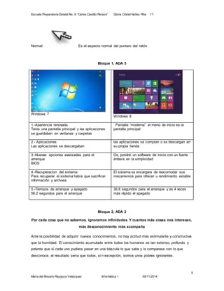 Escuela Preparatoria Estatal No. 8 “Carlos Castillo Peraza” Gloria Cristel Nuñez Piña 1°I 
Por cada cosa que no sabemos, ignoramos infinidades. Y cuantas más cosas nos interesan, 
Ante la posibilidad de adquirir nuevos conocimientos, no hay actitud más estimulante y constructiva 
que la humildad. El conocimiento acumulado entre todos los humanos es tan extenso, profundo y 
potente que si cada uno pudiera pesar en una báscula lo que sabe y lo comparase con lo que 
desconoce, el resultado sería que todos, si n excepción, somos unos pobres ignorantes. 
5 
Normal: Es el aspecto normal del puntero del ratón 
Bloque 1, ADA 5 
Windows 7 
Windows 8 
1.-Apariencia renovada 
Tenia una pantalla principal y las aplicaciones 
se guardaban en ventanas y carpetas 
Pantalla “moderna” el menú de inicio es la 
pantalla principal 
2.- Aplicaciones 
Las aplicaciones se descargaban 
las aplicaciones se compran o se descargan en 
su propia tienda 
3.-Nuevas opciones avanzadas para el 
arranque 
BIOS 
Os, pondrá un software de inicio con un fuerte 
énfasis en la simplicidad 
4.-Recuperacion del sistema 
Para recuperar el sistema había que sacrificar 
información y archivos 
El sistema se encargara de reacomodar sus 
mecanismos para ofrecer u rendimiento estable 
5.-Tiempos de arranque y apagado 
56.2 segundos para el arranque 
36.8 segundos para el arranque y es 4 veces 
más rápido el apagado 
Bloque 2, ADA 2 
más desconocimiento más acompaña 
María del Rosario Raygoza Velázquez Informática 1 09/11/2014 
 