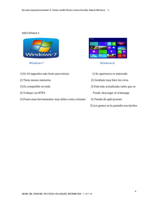 Escuela preparatoria estatal n 8 “Carlos castillo Peraza, Ivanna Evanelly Salazar Mendoza, 1i 
3) Es compatible en todo. 3) Está más actualizado, tanto que se 
5) Los gestos en la pantalla son táctiles 
4 
Ada 5 bloque 1 
Windows 7 Windows 8 
1) Es 10 segundos más lento para iniciar. 1) Su apariencia es mejorada 
2) Tiene menos memoria. 2) Combate muy bien los virus 
4) Trabaja con NTFS. Puede descargar el whatsapp 
5) Posee unas herramientas muy útiles como ccleaner. 4) Tienda de aplicaciones 
MARIA DEL ROSARIO RAYGOZA VELASQUEZ, INFORMATICA 1, 10.1.14 
 