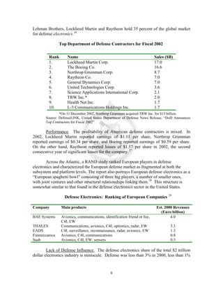 ELECTRONICS INDUSTRY STUDY REPORT - Semiconductors and Defense ...