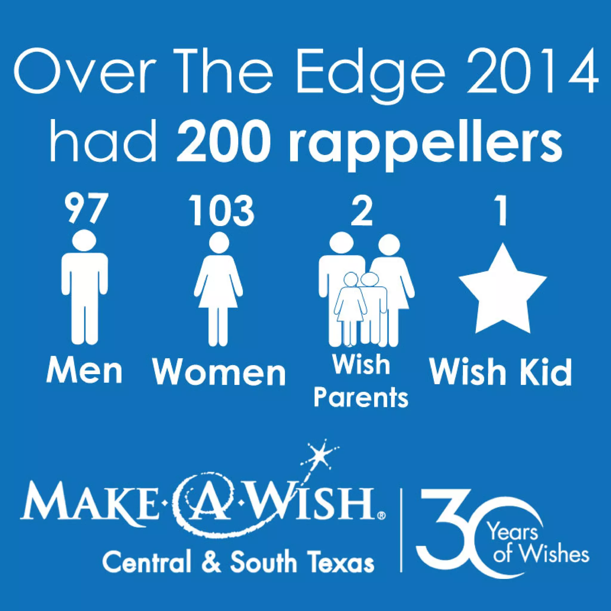 OTE 2014 Graphics | PDF