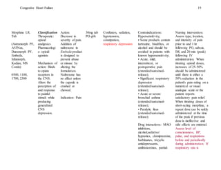 Congestive Heart Failure 19
Morphine I.R.
Tab
(Astramorph PF,
AVINza,
Duramorph PF,
Embeda,
Infumorph,
Kadian, MS
Contin)
0500, 1100,
1700, 2300
Classification
Therapeutic:
opioid
analgesics
Pharmacologi
c: opioid
agonists
Mechanism of
action: Binds
to opiate
receptors in
the CNS.
Alters the
perception of
and response
to painful
stimuli while
producing
generalized
CNS
depression.
Action:
Decrease in
severity of pain.
Addition of
naltrexone in
Embeda product
is designed to
prevent abuse
or misuse by
altering the
formulation.
Naltrexone has
no effect unless
the capsule is
crushed or
chewed.
Indication: Pain
30mg tab
PO q6h
Confusion, sedation,
hypotension,
constipation,
respiratory depression
Contraindications:
Hypersensitivity;
• Some products contain
tartrazine, bisulfites, or
alcohol and should be
avoided in patients with
known hypersensitivity;
• Acute, mild,
intermittent, or
postoperative pain
(extended/sustained-
release);
• Significant respiratory
depression
(extended/sustained-
release);
• Acute or severe
bronchial asthma
(extended/sustained-
release);
• Paralytic ileus
(extended/sustained-
release);
Drug interactions: MAO
inhibitors,
alcohol,sedative/
hypnotics, clomipramine,
barbituates, tricyclic
antidepressants,
antihistamines, partial-
Nursing intervention:
Assess type, location,
and intensity of pain
prior to and 1 hr
following PO, subcut,
IM, and 20 min (peak)
following IV
administration. When
titrating opioid doses,
increases of 25-50%
should be administered
until there is either a
50% reduction in the
patient's pain rating on a
numerical or visual
analogue scale or the
patient reports
satisfactory pain relief.
When titrating doses of
short-acting morphine, a
repeat dose can be safely
administered at the time
of the peak if previous
dose is ineffective and
side effects are minimal.
Assess level of
consciousness, BP,
pulse, and respirations
before and periodically
during administration. If
respiratory rate is
 
