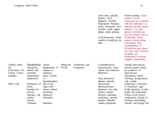 Congestive Heart Failure 25
of the urine, antacids,
diuretics, ACE
inhibitors, NSAIDs
Drug-natural Products:
arnica, chamomile, clove
feverfew, garlic, ginger,
ginkgo, panax ginseng,
Food Interactions: foods
capable of acidifying the
urine
Patient teaching: Teach
patient to avoid
concurrent use of alcohol
with this medication to
minimize possible gastric
irritation; 3 or more
glasses of alcohol per
day may increase risk of
GI bleeding. Teach
patient to avoid taking
concurrently with
acetaminophen or
NSAIDs for more than a
few days, unless directed
by health care
professional to prevent
analgesic nephropathy.
Calcium citrate
tab
(Cal-Citrate 250,
Citrical, Citrical
Liquitab)
0900, 2100
Classification
Therapeutic:
mineral and
electrolyte
replacements/
supplements
Mechanism of
action:
Essential for
nervous,
muscular, and
skeletal
systems.
• Maintain
Action:
Replacement of
calcium in
deficiency
states. Control
of
hyperphosphate
mia in end-
stage renal
disease without
promoting
aluminum
absorption.
Indication:
400mg tab
PO bid
Arrhythmias and
constipation
Contraindications:
hypercalcemia, renal
calculi, and ventricular
fibrillation.
Drug interactions:
digoxin, antacids,
tetracyclines,
fluoroquinolones,
phenytoin, iron salts,
calcium channel
blockers, etidronate,
risedronate, atenolol,
diuretics (thiazide),
sodium polysterene
Nursing interventions:
Observe patient closely
for symptoms of
hypocalcemia
(paresthesia, muscle
twitching, laryngospasm,
colic, cardiac
arrhythmias, Chvostek's
or Trousseau's sign).
Notify physician or other
health care professional
if these occur. Protect
symptomatic patients by
elevating and padding
siderails and keeping bed
 