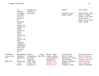Congestive Heart Failure 26
cell
membrane
and capillary
permeability.
• Act as an
activator in
the
transmission
of nerve
impulses and
contraction of
cardiac,
skeletal, and
smooth
muscle.
• Essential for
bone
formation and
blood
coagulation.
• Treatment of
hyperphospha
temia in end-
stage renal
disease.
Treatment and
prevention of
hypocalcemia.
sulfonate
Drug-food: cereals,
spinach, rhubarb
in low position.
Patient teaching: Instruct
patients on a regular
schedule to take missed
doses as soon as
possible, then go back to
regular schedule.
Carvedilol tab
(Coreg, Coreg
CR)
0900, 2100
Classification
Therapeutic:
antihypertensi
ves
Pharmacologi
c: beta
blockers
Actions: •
Decreased heart
rate and BP.
• Improved
cardiac output,
slowing of the
progression of
3.125mg
tab PO bid
Dizziness, fatigue,
weakness, diarrhea,
erectile dysfunction,
hyperglycemia,
bradycardia, HF,
pulmonary edema,
Stevens-Johnson
Contraindications:
History of serious
hypersensitivity reaction
(Stevens-Johnson
syndrome, angioedema,
anaphylaxis);
• Pulmonary edema;
Nursing interventions: •
Monitor BP and pulse
frequently during dose
adjustment period and
periodically during
therapy. Assess for
orthostatic hypotension
 